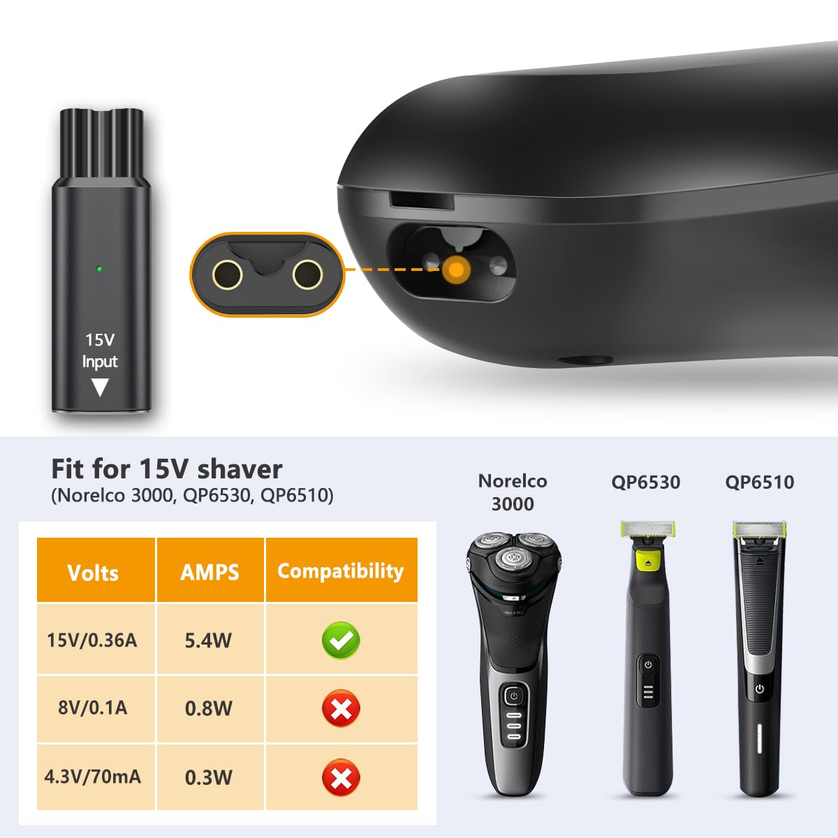 Brangdy 15V HQ8505 Type-C Shav - Body Trimmer recension och pris